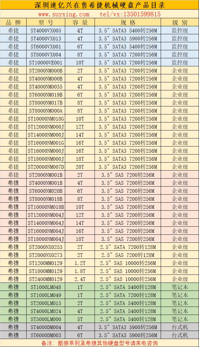 深圳速亿兴在售希捷机械硬盘产品目录2022年.jpg