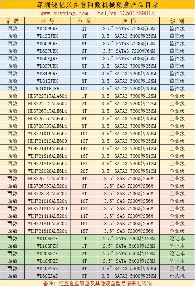 深圳速亿兴在售西数机械硬盘产品目录2022年.jpg