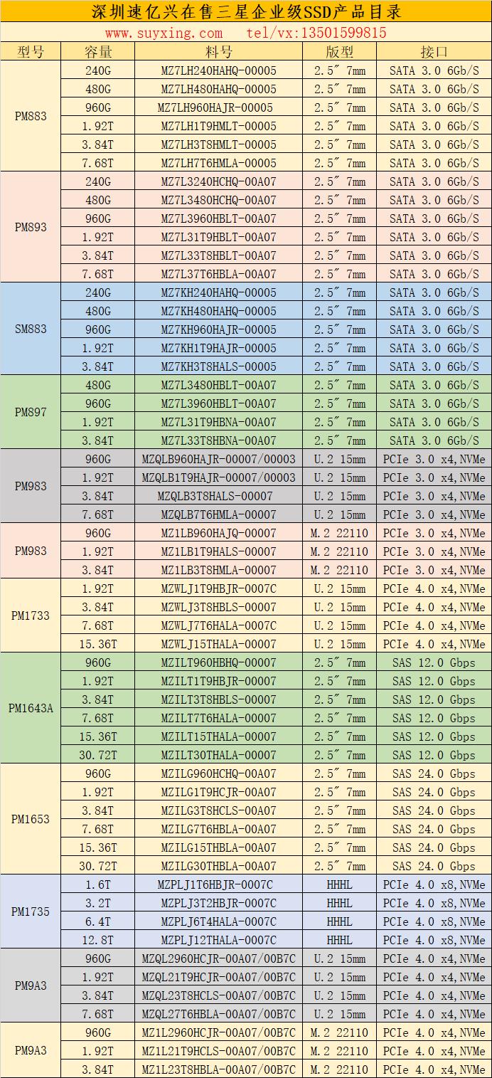 在售三星企业级SSD产品目录-速亿兴科技2022年.jpg