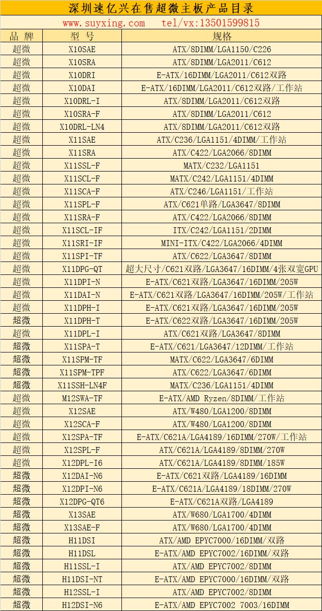 深圳速亿兴在售超微主板产品目录2022年.jpg