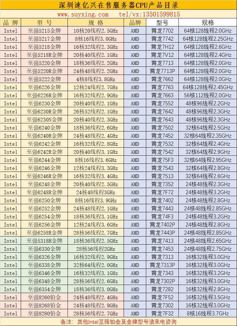 深圳速亿兴在售服务器CPU产品目录2022年.jpg