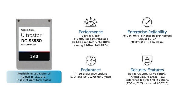 15.36TB容量：WD 西部数据 发布 Ultrastar DC SS530 SSD 企业级固态硬盘