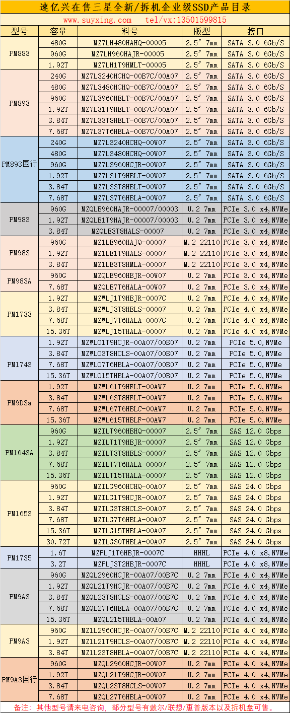 速亿兴在售三星全新及拆机企业级SSD产品目录.png